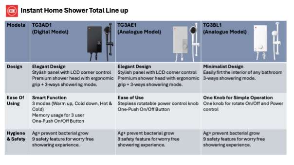 Launch of KDK brand Home Shower-2