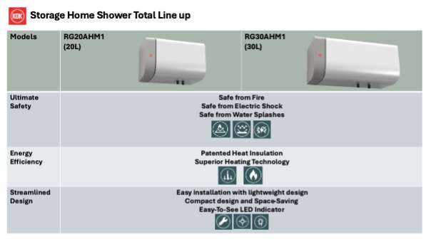 Launch of KDK brand Home Shower-4